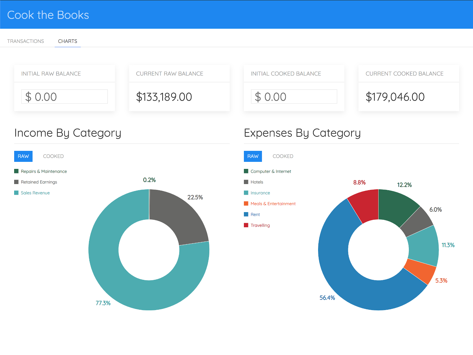 Screenshot of page with two donut charts