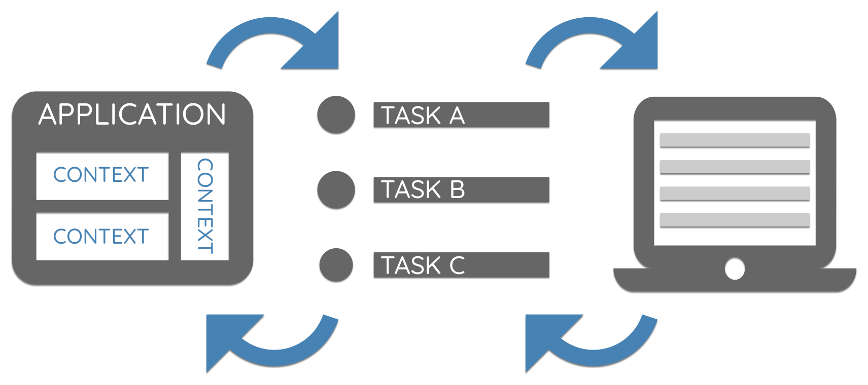 Diagram with steps involved in the refactoring planning process